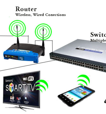 Network Setup