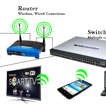 Network Setup